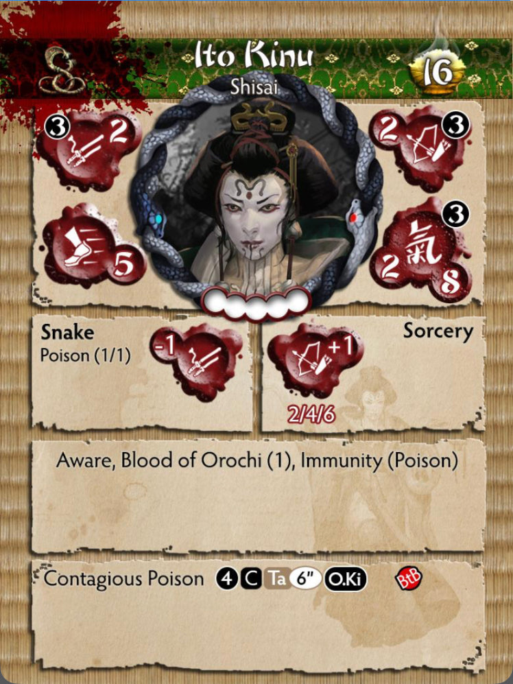 Ito Clan - Faction Starter Set