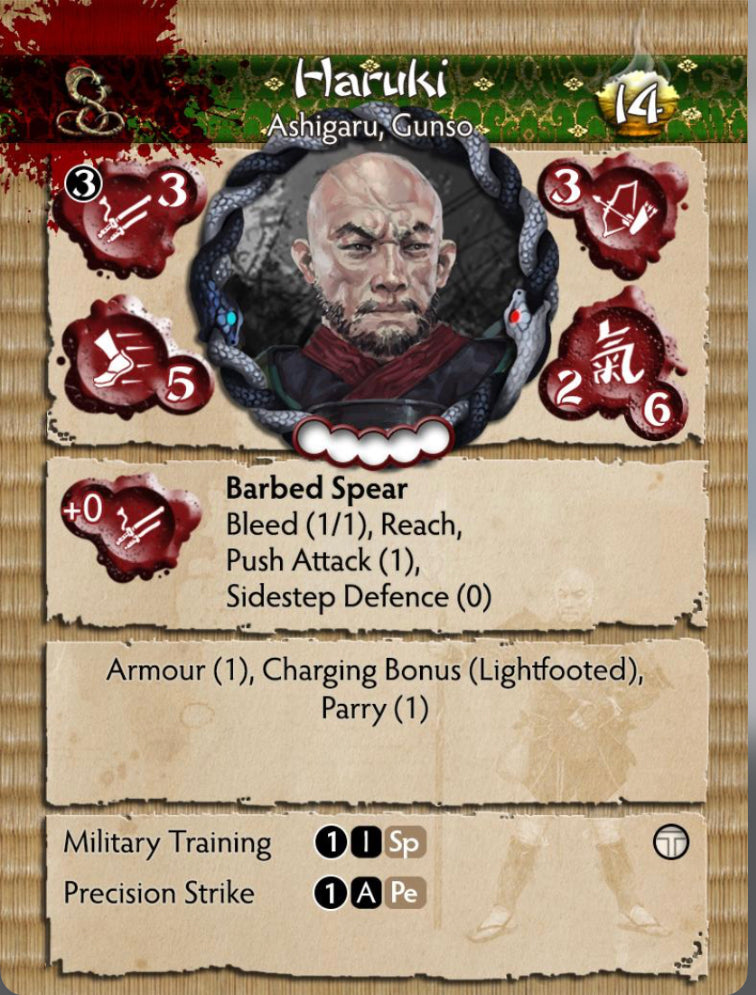 Ito Clan - Faction Starter Set